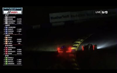 IMSA – Petit Le Mans, H+9 : L&rsquo;Acura n°10 dans le mur à une heure de l&rsquo;arrivée !