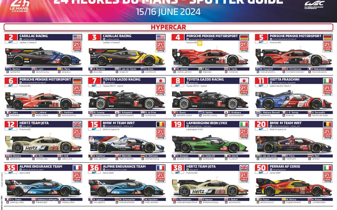 Le Spotter Guide des 24 Heures du Mans 2024